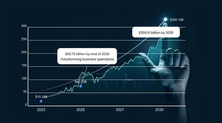 Generative AI for Driving Business Growth: Transforming The Way Businesses Operate