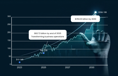 Generative AI for Driving Business Growth: Transforming The Way Businesses Operate