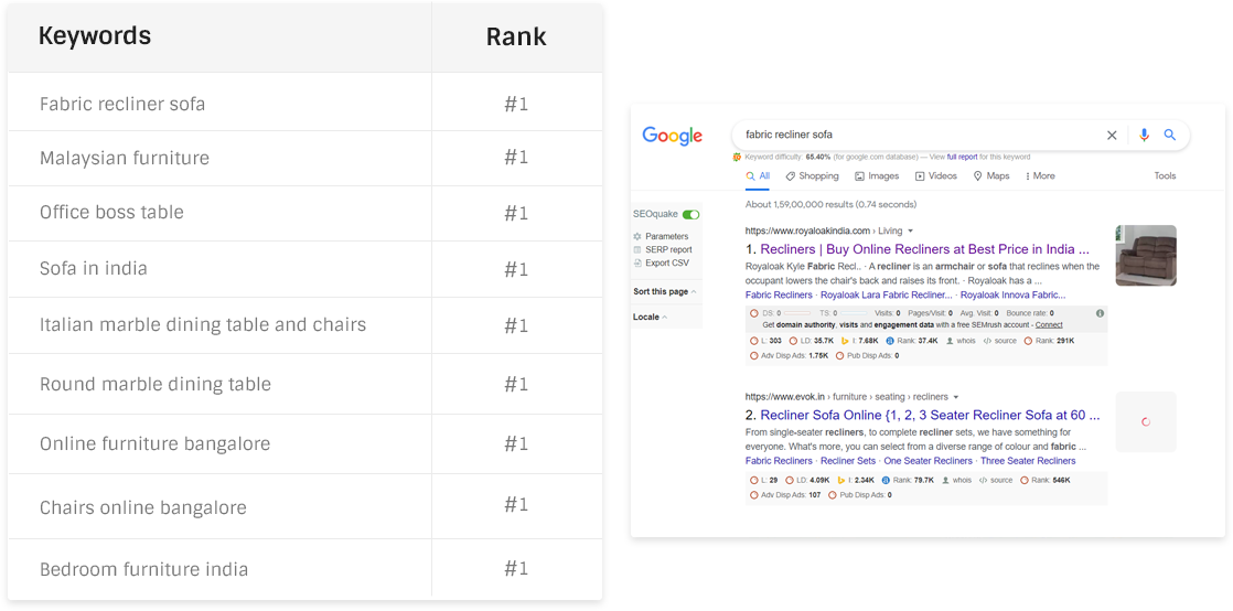keyword ranking