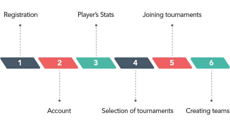 Features of Dream 11 app