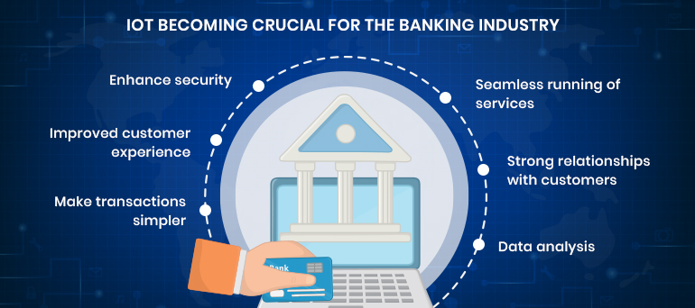Iot for banking sector