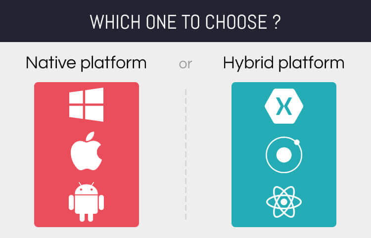 choose your mobile app platform