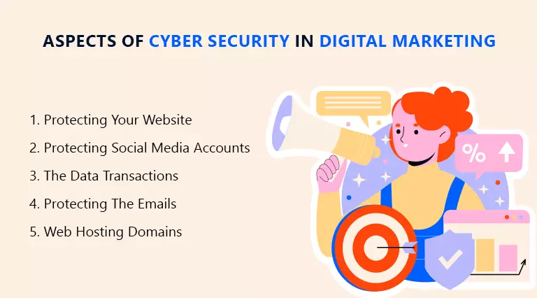 cyber security in digital marketing