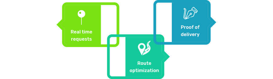 Fuel delivery app for drivers and delivery boy/agents