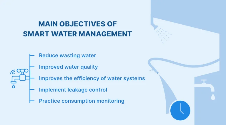 smart water management system