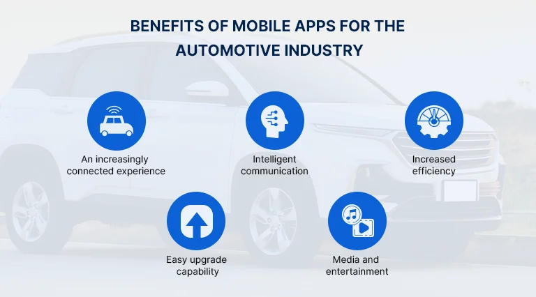 benefits of mobile apps for the automotive industry