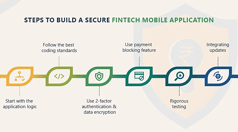 how does one build a successful and secure fintech application