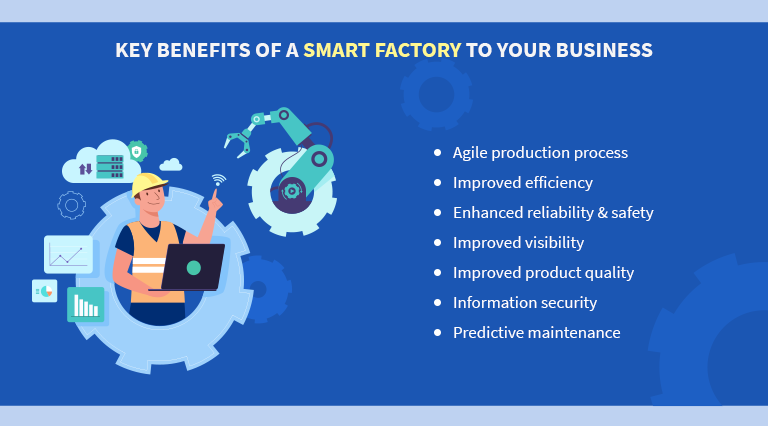 smart factory to your business