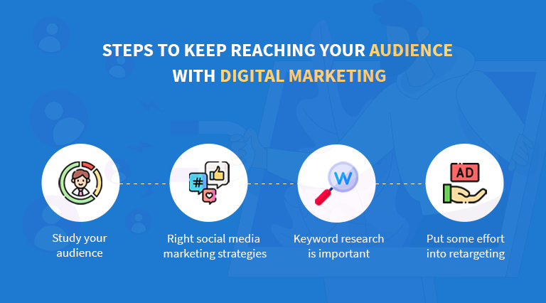 steps to keep reaching your audience with digital marketing