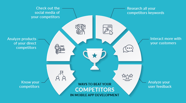 Ways to beat your competitors in mobile app development