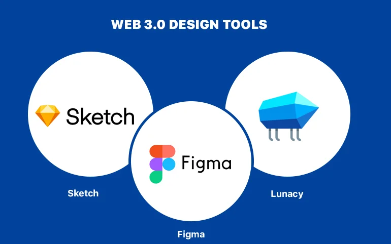 web 3.0 design tools