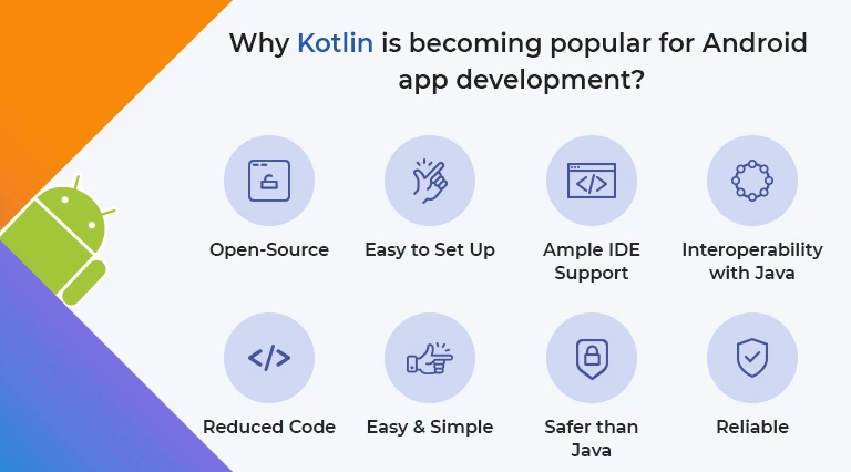 why kotlin is becoming popular for android app development